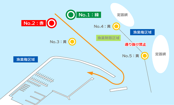 図